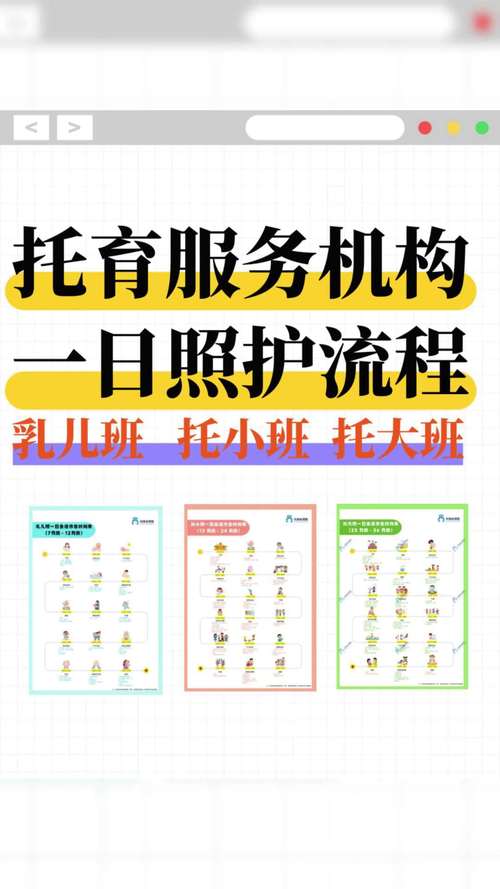 托育服务机构一日照护流程图谱