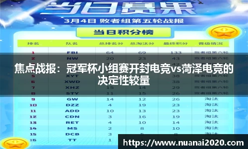 焦点战报：冠军杯小组赛开封电竞vs菏泽电竞的决定性较量