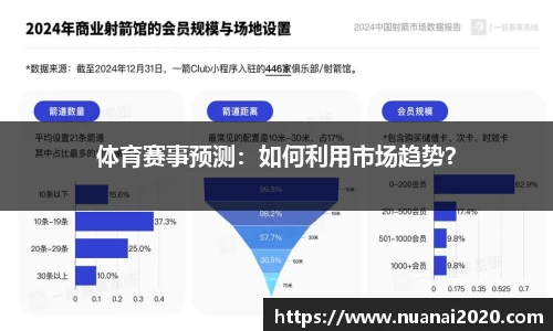 体育赛事预测：如何利用市场趋势？